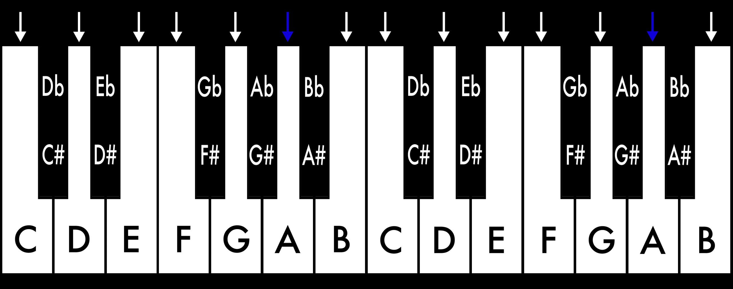 Piano_Tonleitern_A Moll