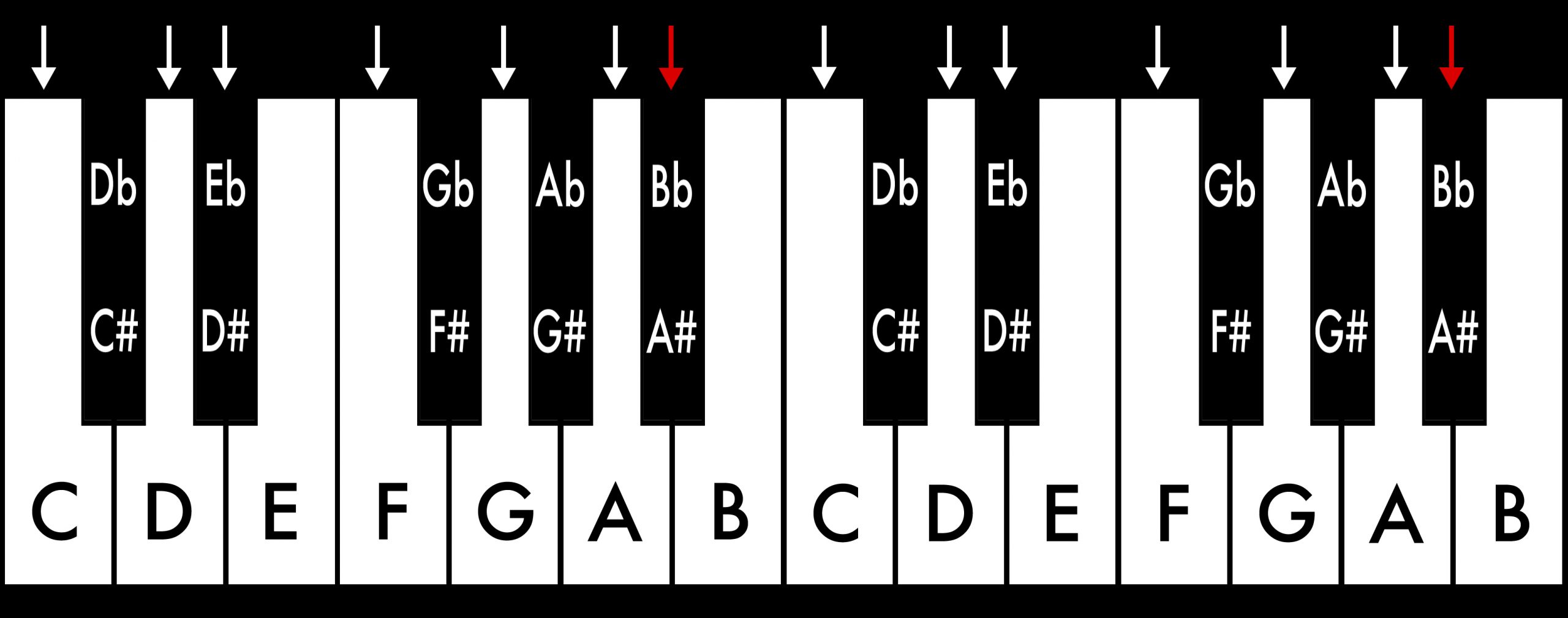 Piano_Tonleitern_AIS:BES Dur
