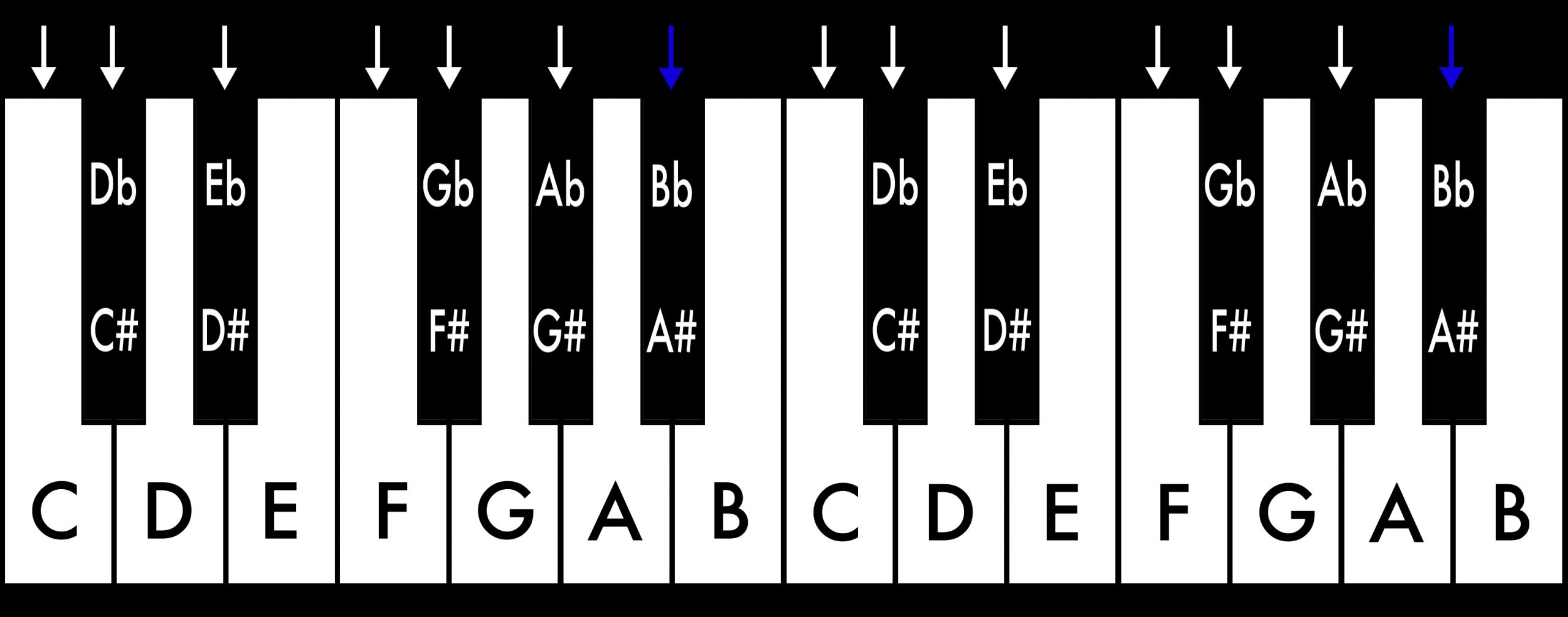 Piano_Tonleitern_AIS:BES Moll