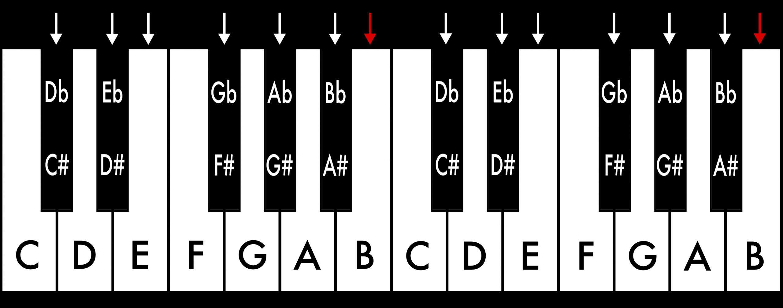 Piano_Tonleitern_B Dur
