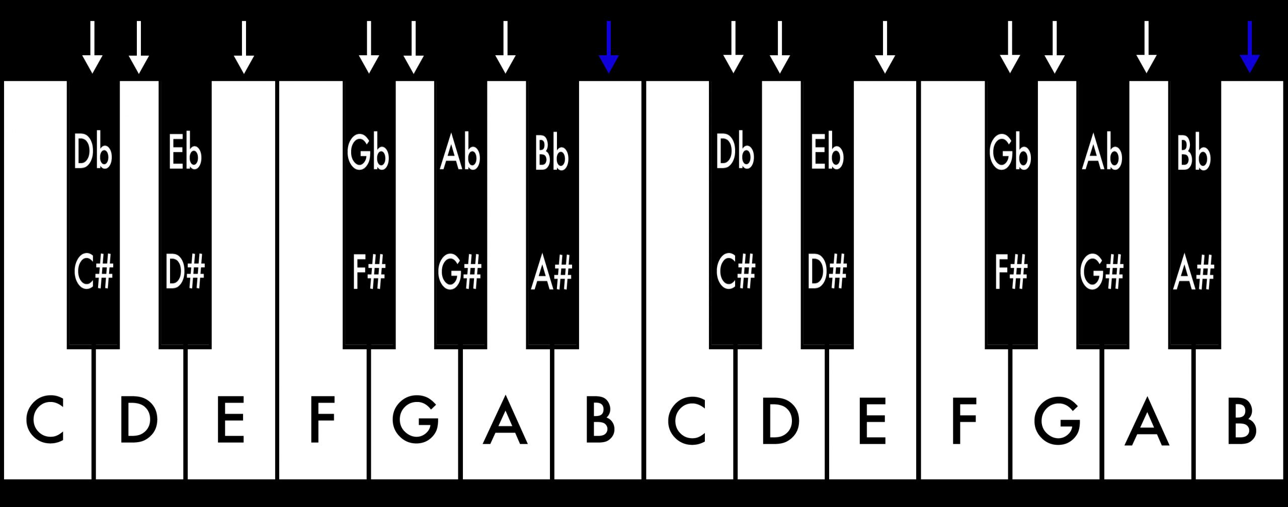 Piano_Tonleitern_B Moll