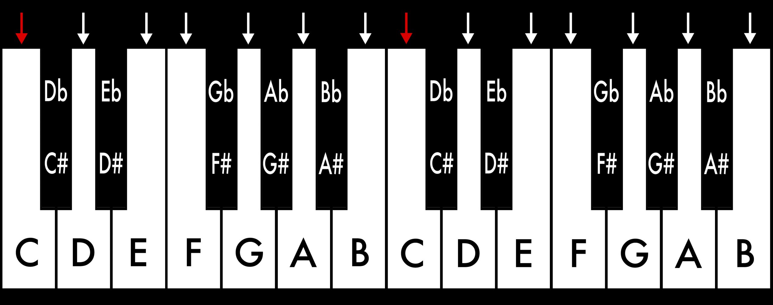 Piano_Tonleitern_C Dur