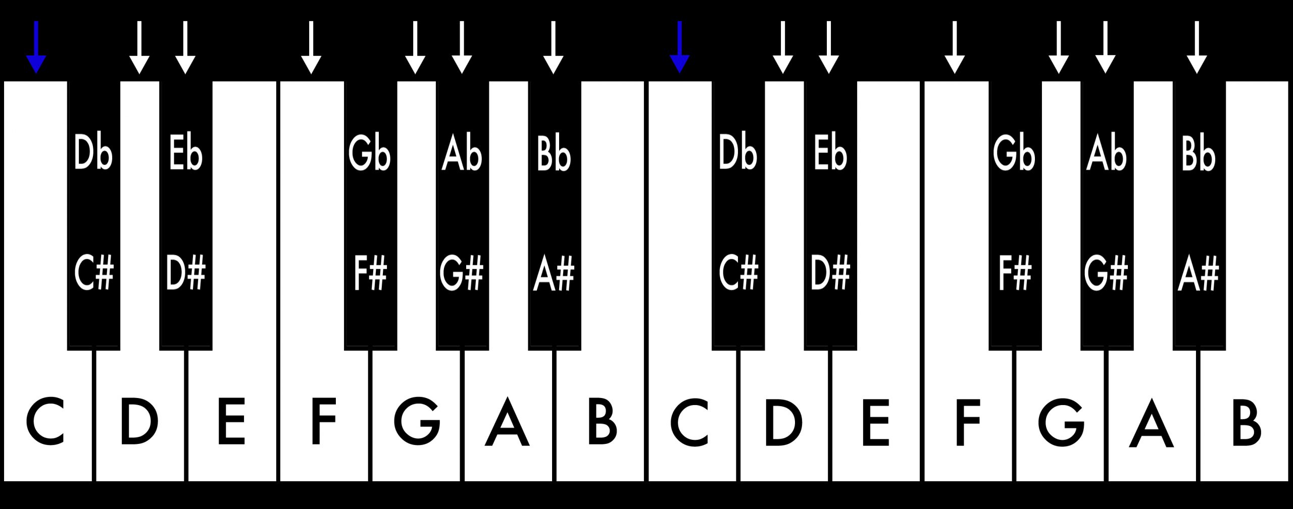 Piano_Tonleitern_C Moll