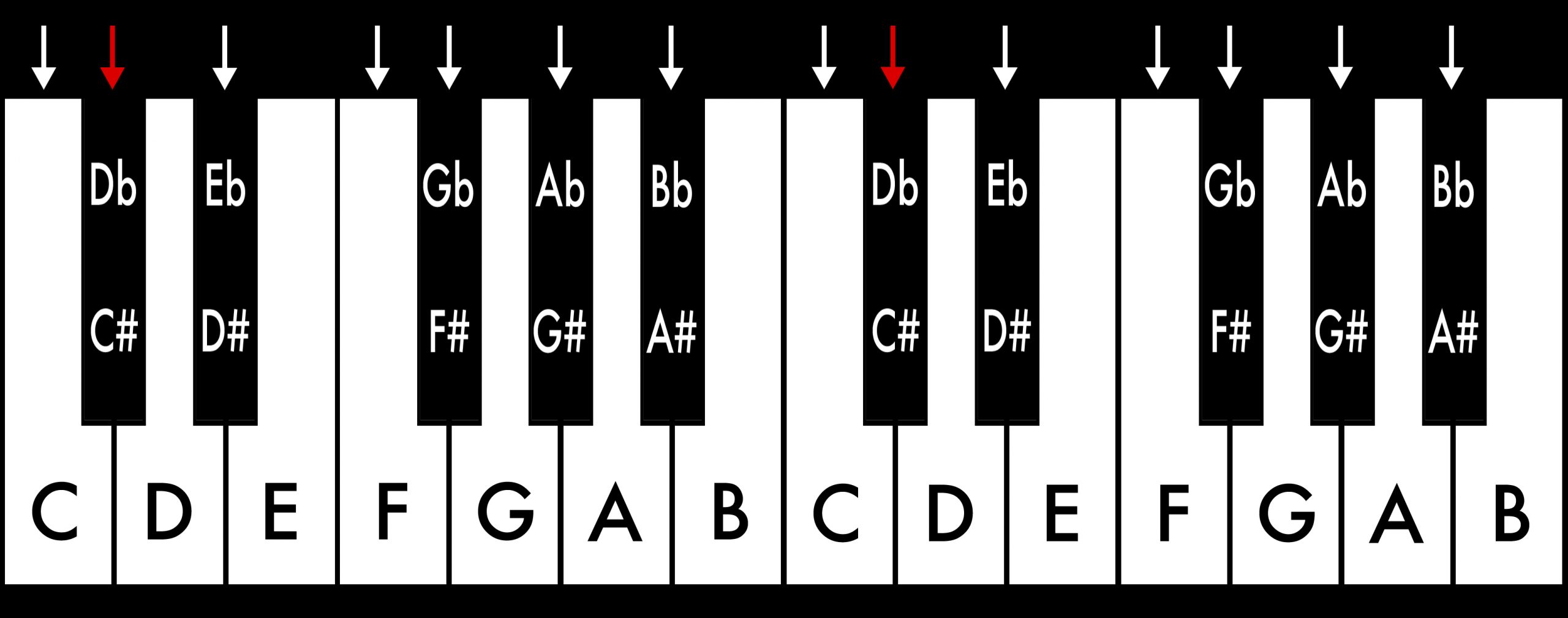 Piano_Tonleitern_CIS:DES Dur
