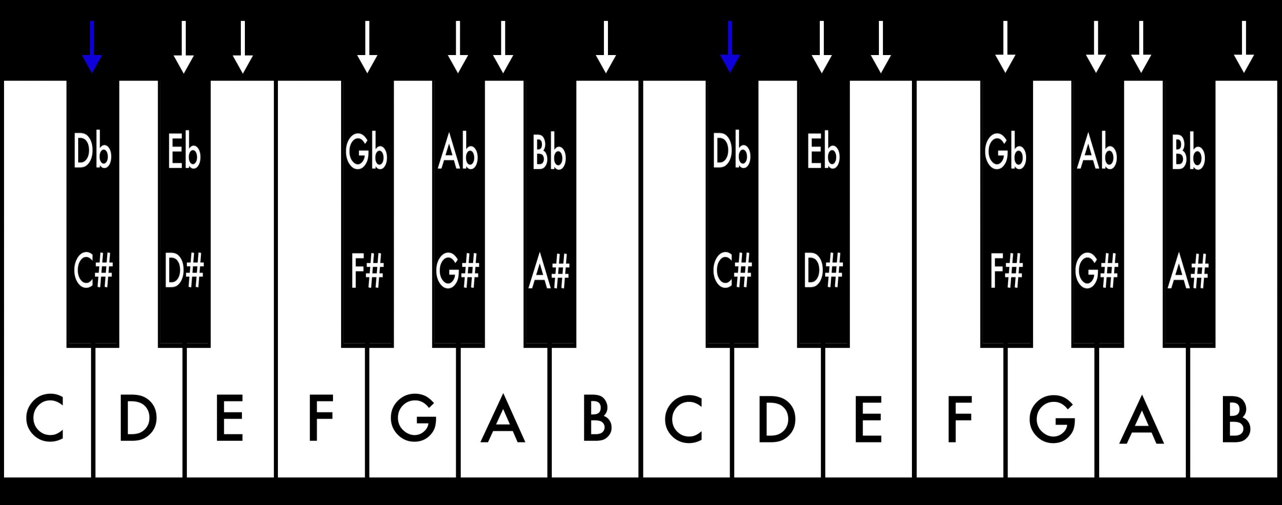 Piano_Tonleitern_CIS:DES Moll