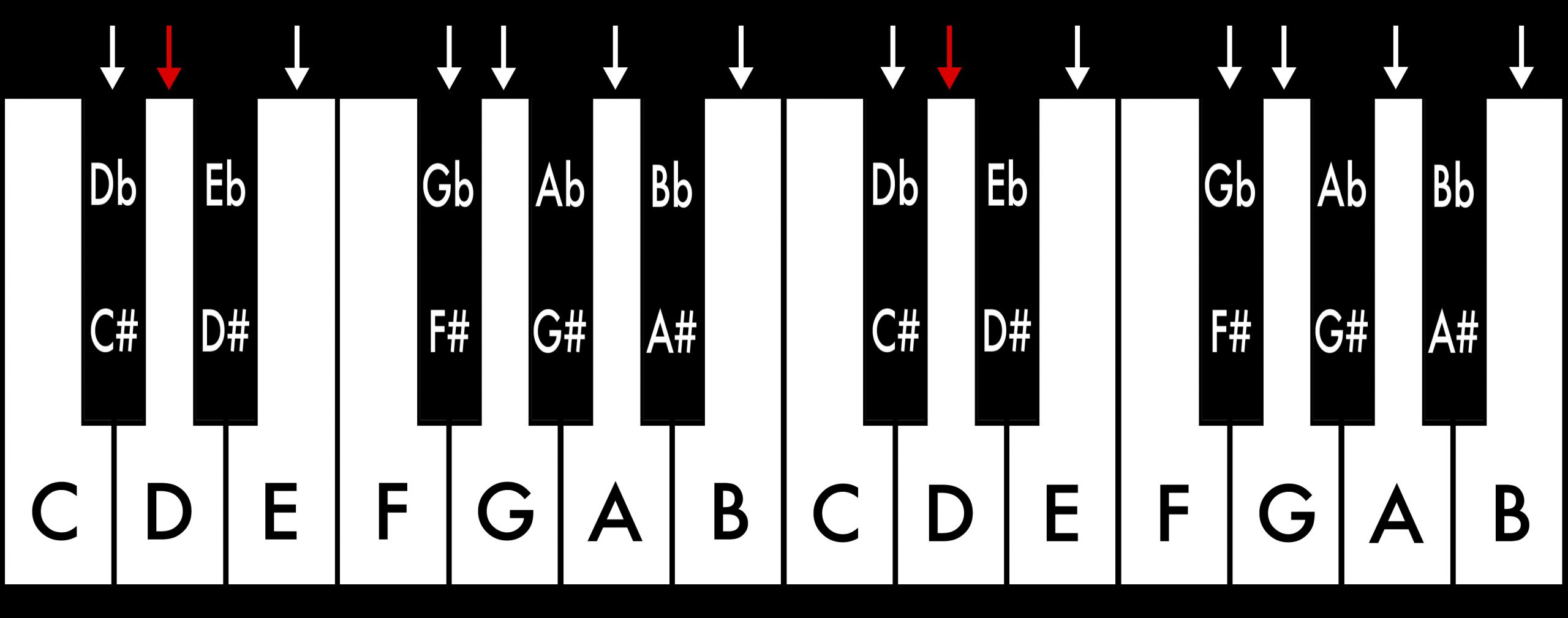 Piano_Tonleitern_D Dur