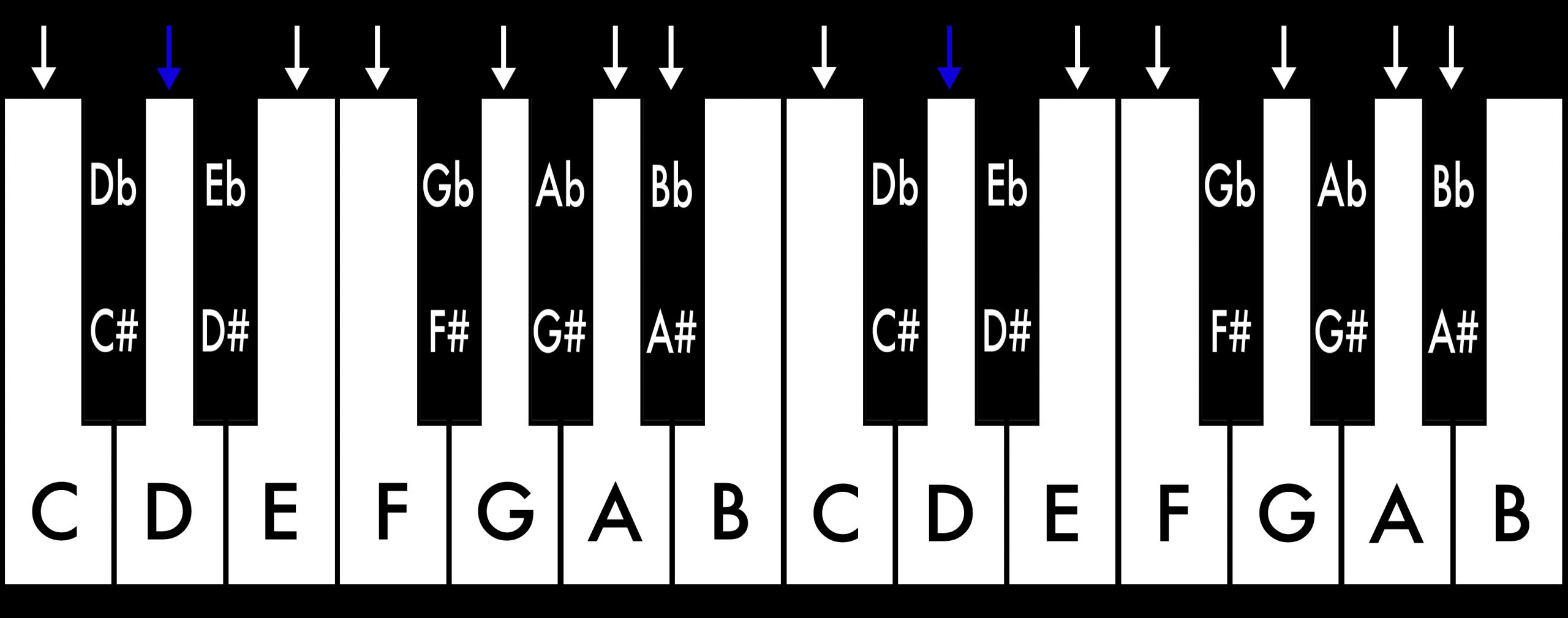 Piano_Tonleitern_D Moll