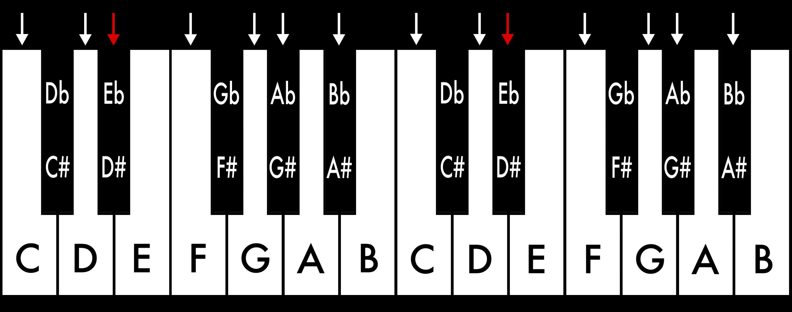Piano_Tonleitern_DIS:ES Dur