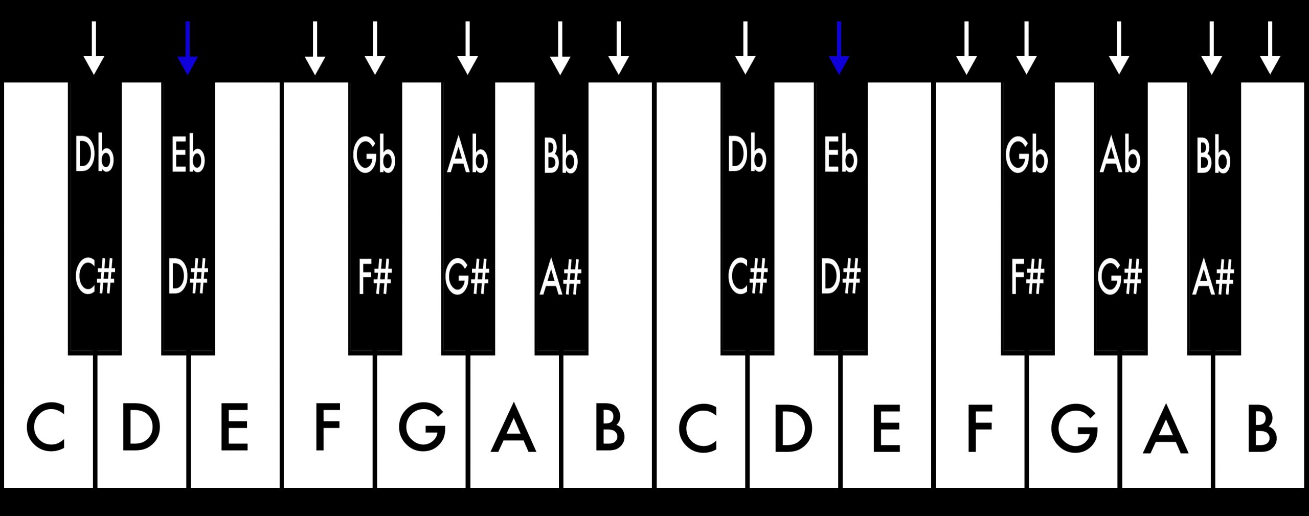 Piano_Tonleitern_DIS:ES Moll