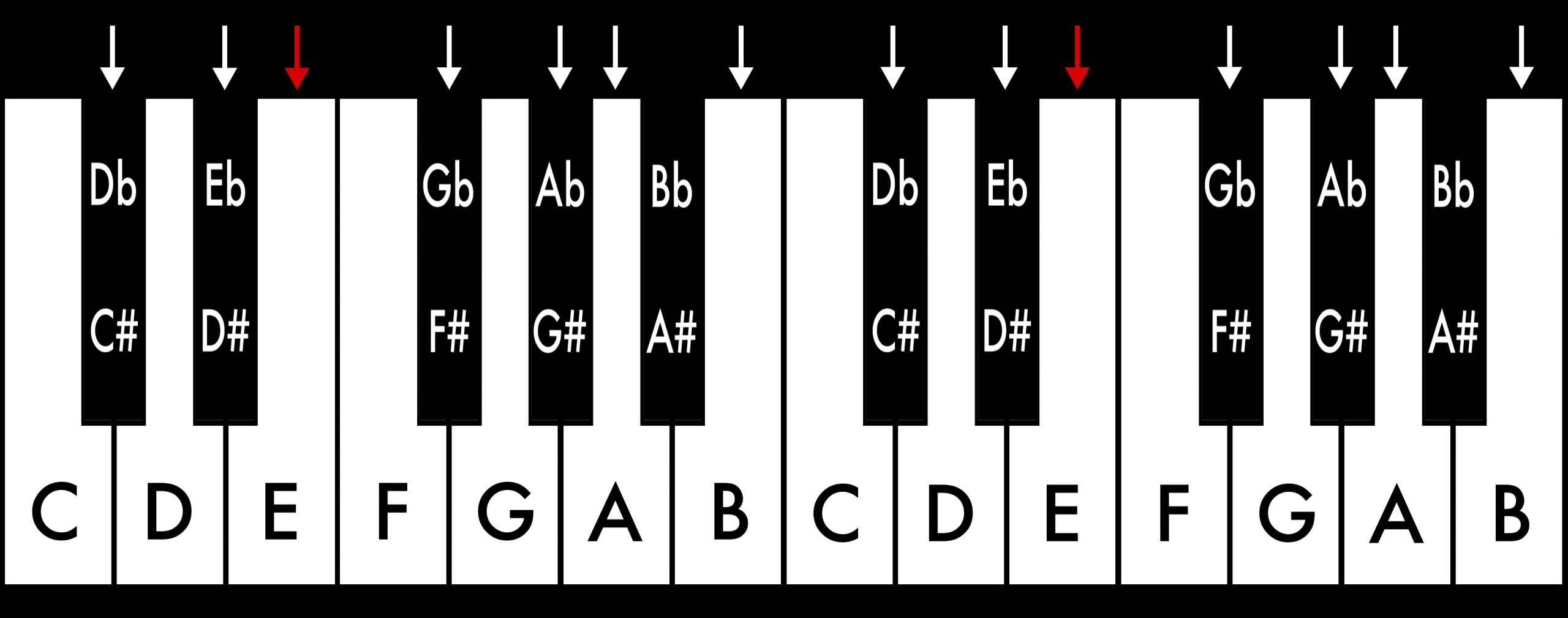 Piano_Tonleitern_E Dur