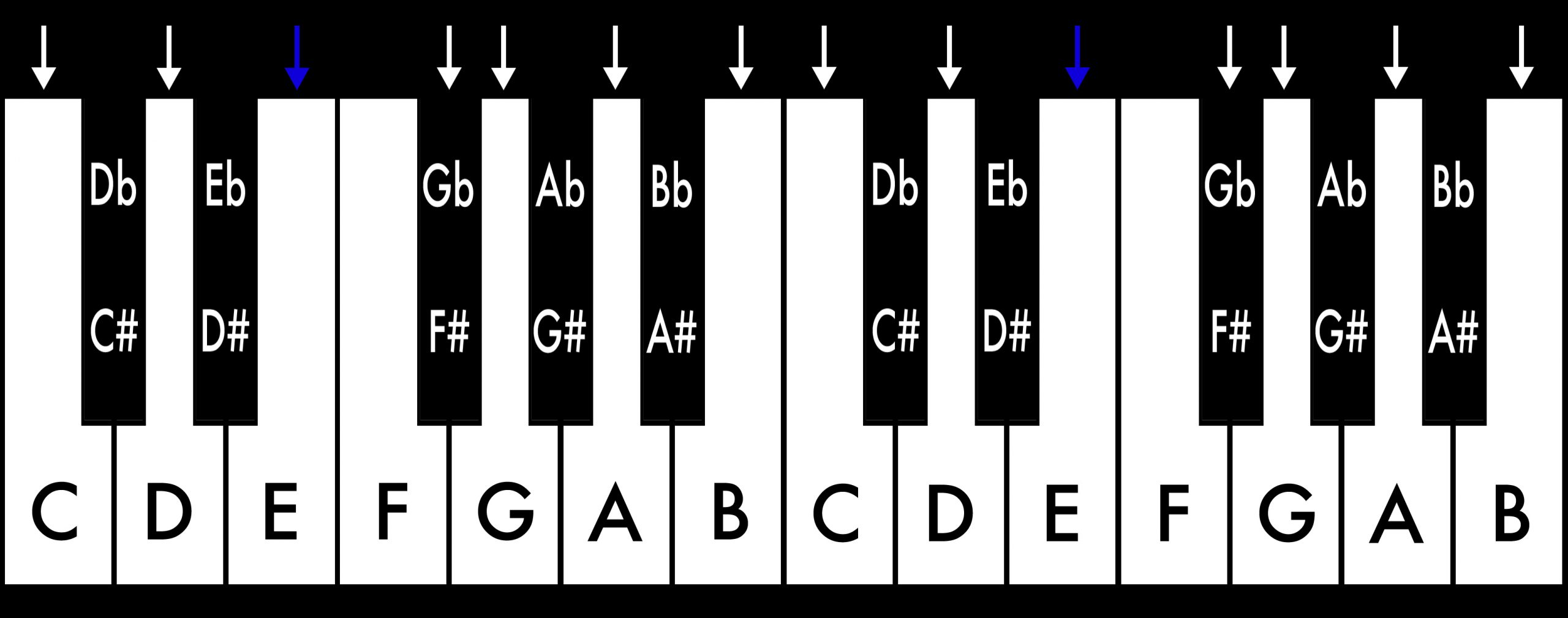 Piano_Tonleitern_E Moll