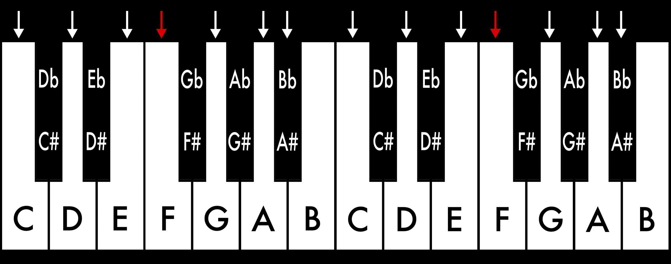 Piano_Tonleitern_F Dur