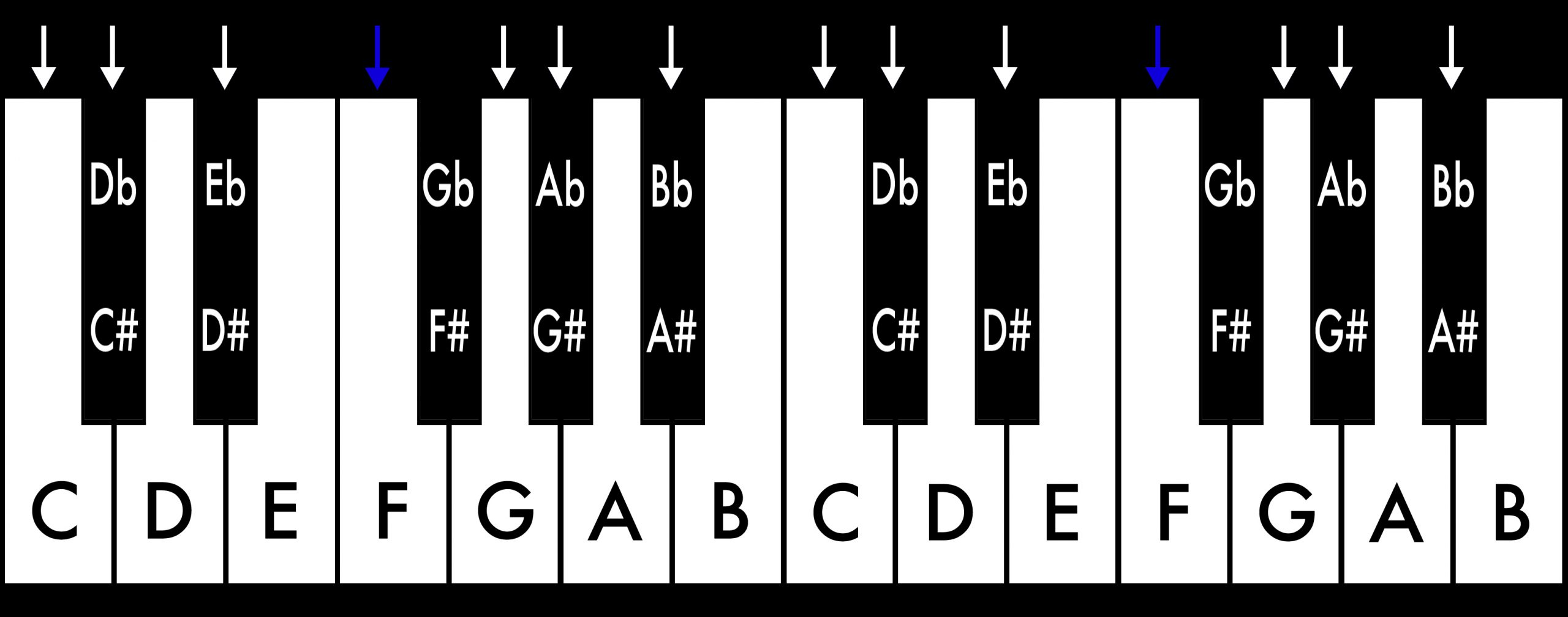 Piano_Tonleitern_F Moll