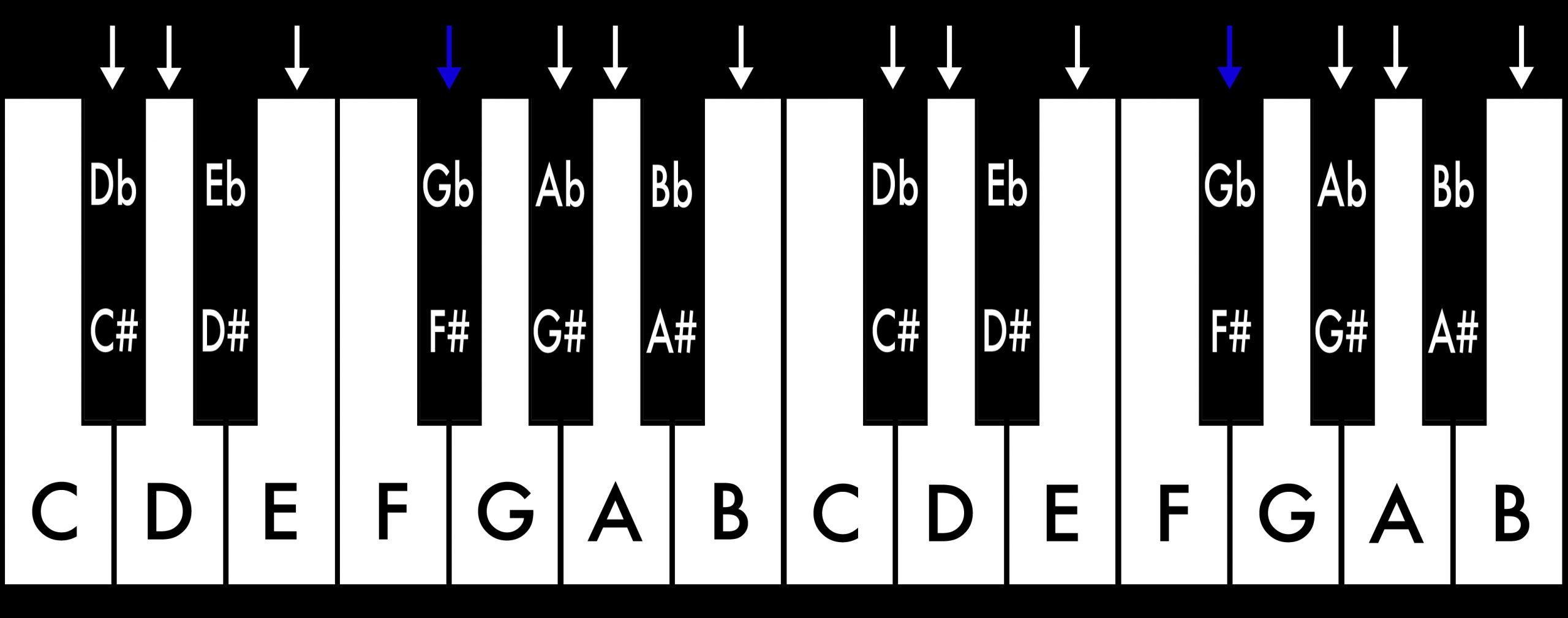 Piano_Tonleitern_FIS:GES Moll