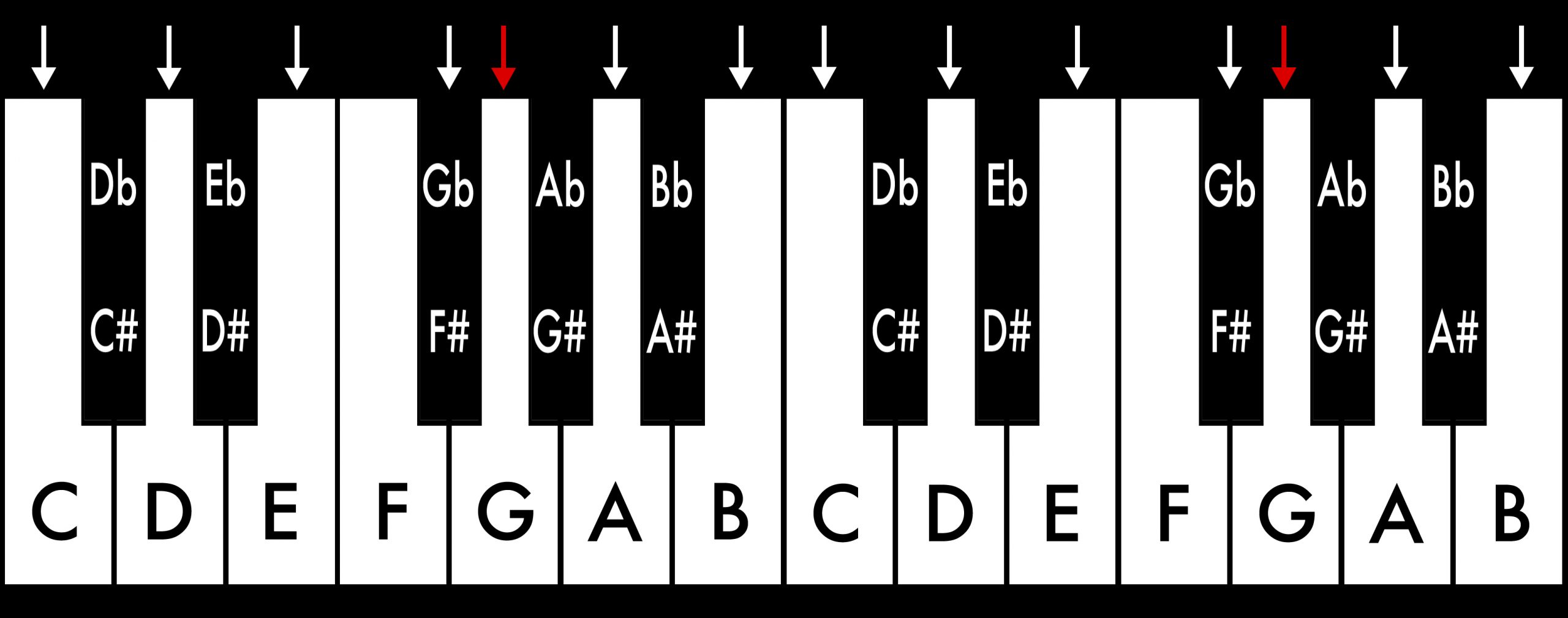 Piano_Tonleitern_G Dur