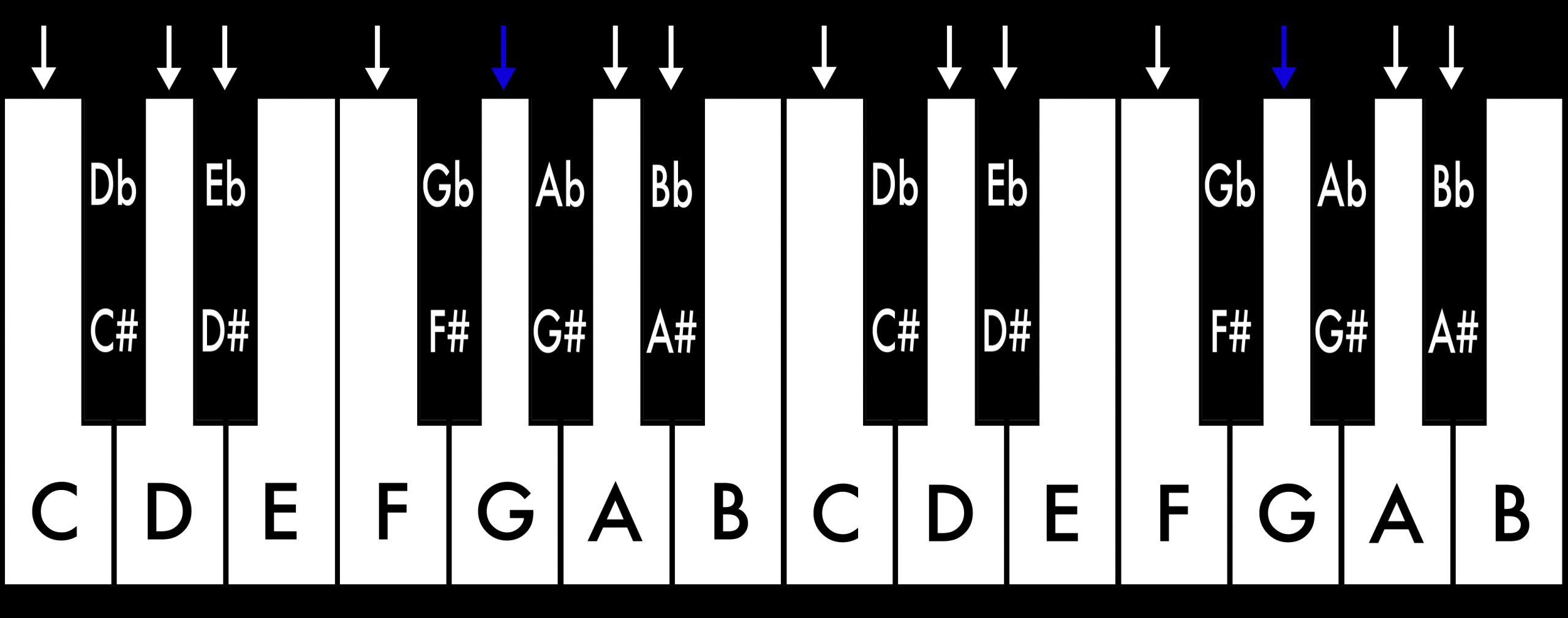 Piano_Tonleitern_G Moll