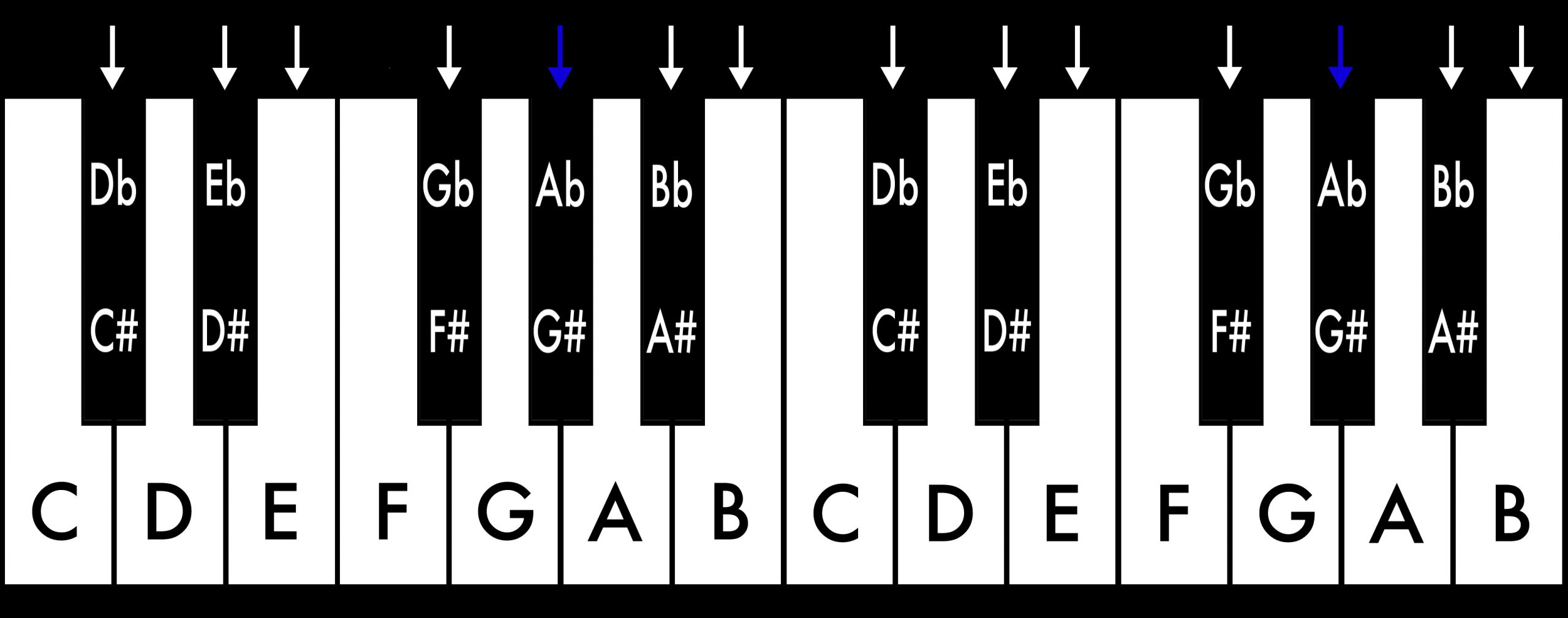 Piano_Tonleitern_GIS:AS Moll