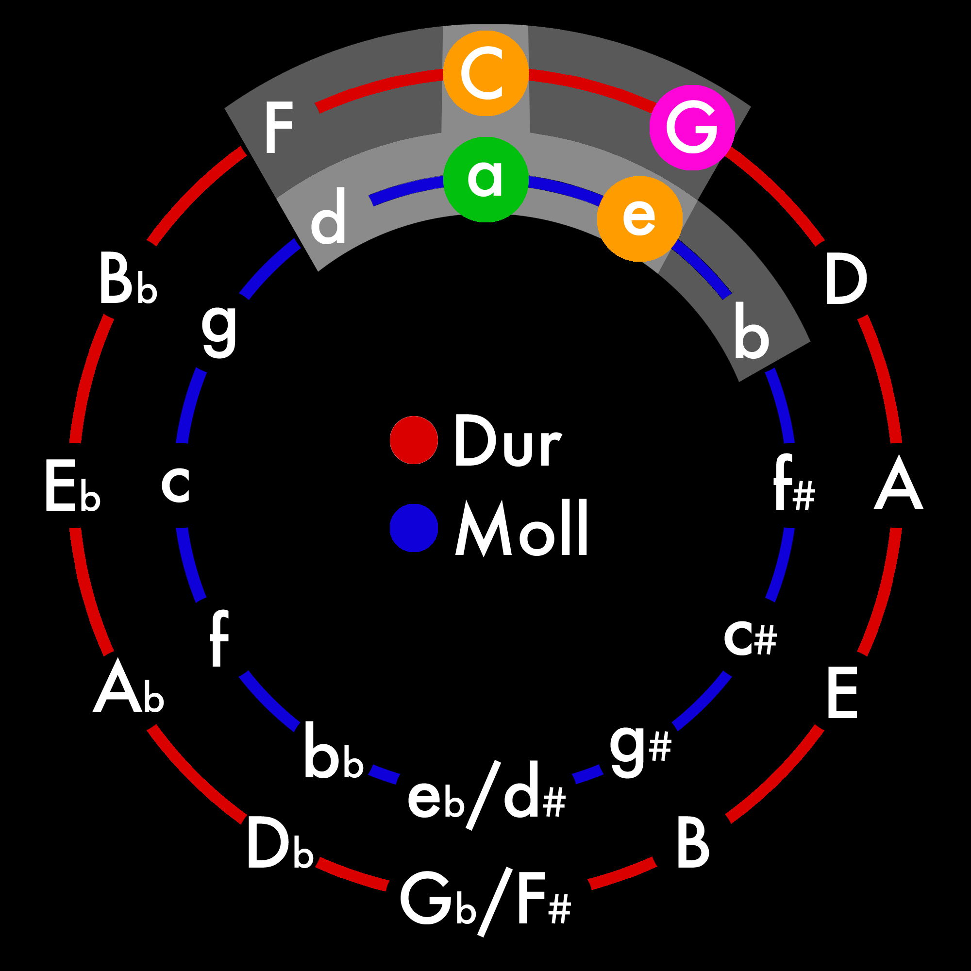 Quintenzirkel_A Min_Black