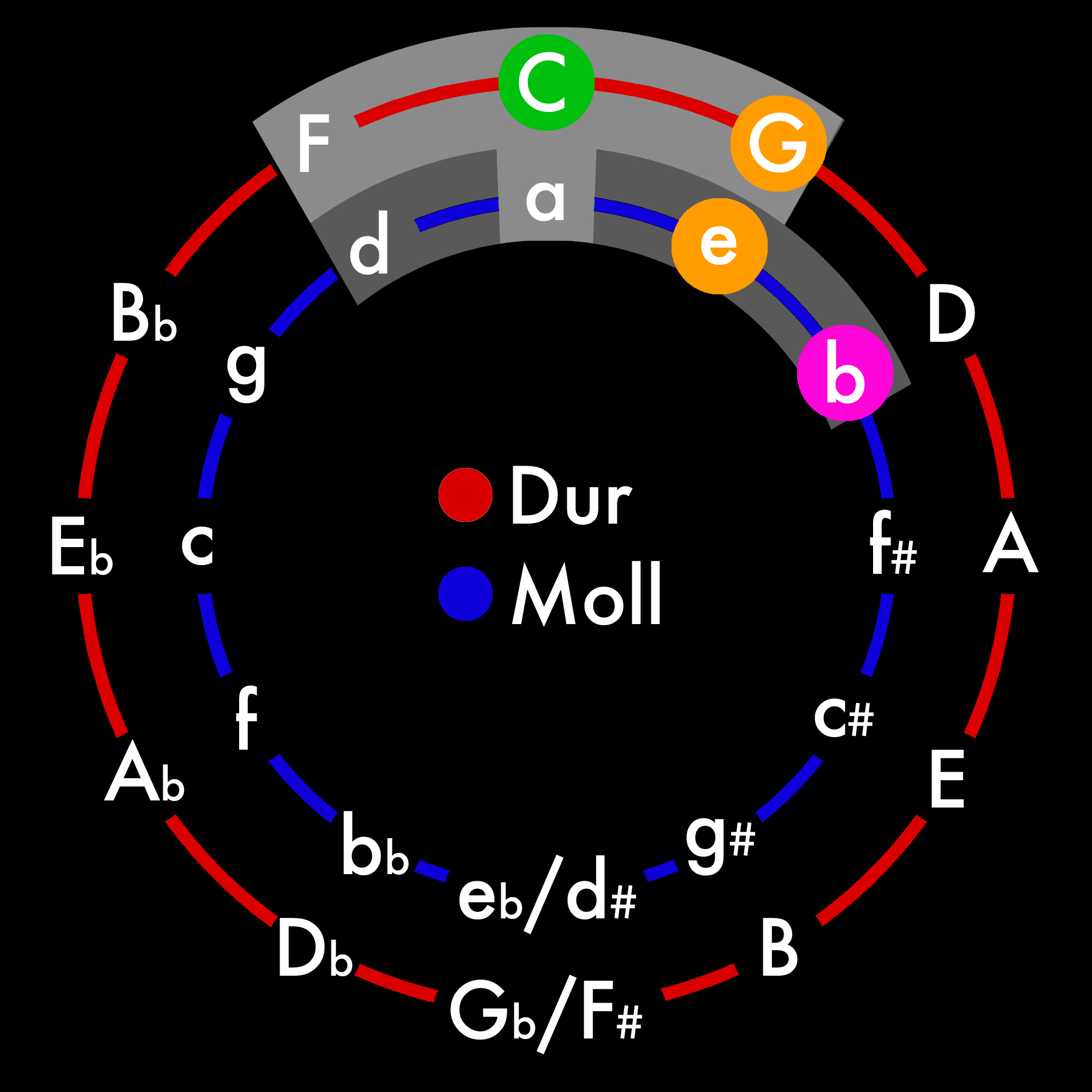 Quintenzirkel_C Maj_Black